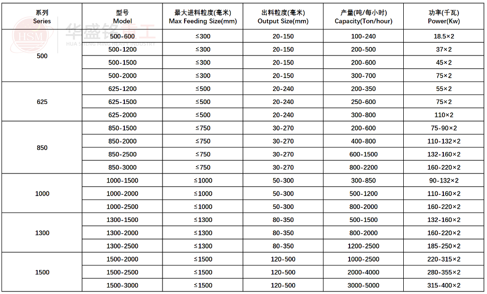 強(qiáng)力分級(jí)破參數(shù)